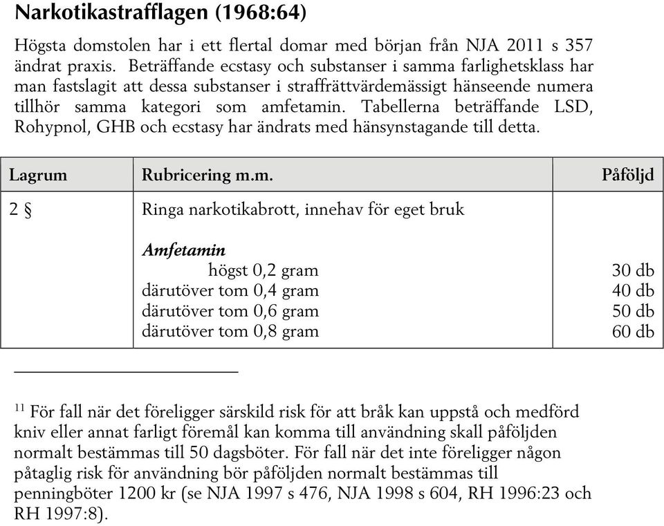 Tabellerna beträffande LSD, Rohypnol, GHB och ecstasy har ändrats me