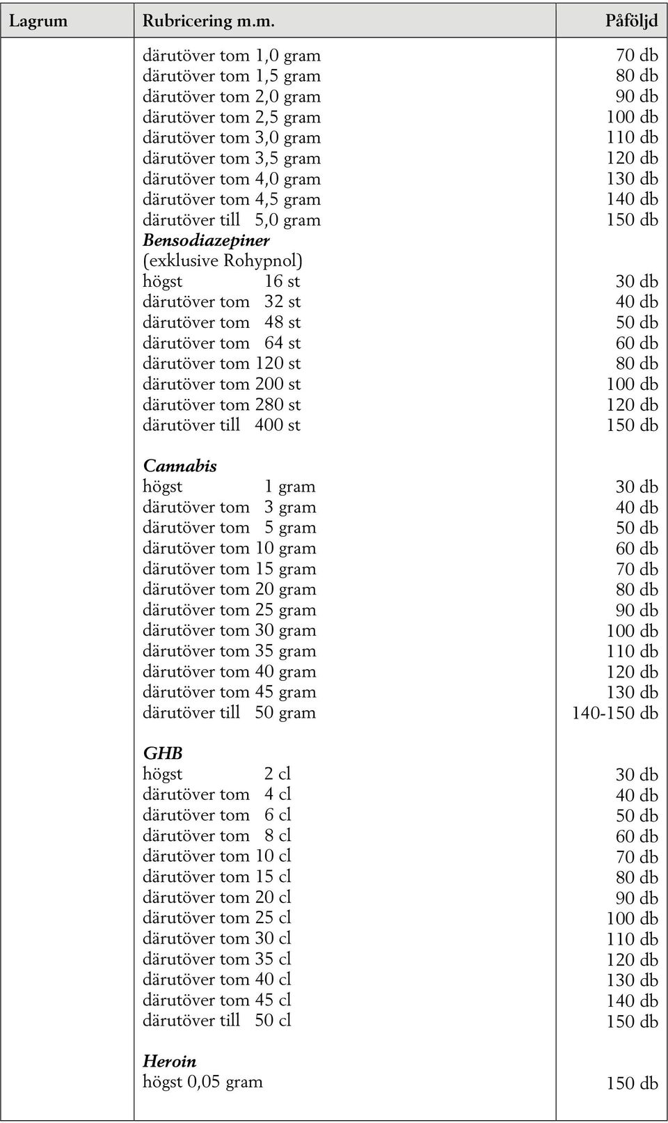 tom 5 gram därutöver tom 10 gram därutöver tom 15 gram därutöver tom 20 gram därutöver tom 25 gram därutöver tom 30 gram därutöver tom 35 gram därutöver tom 40 gram därutöver tom 45 gram därutöver