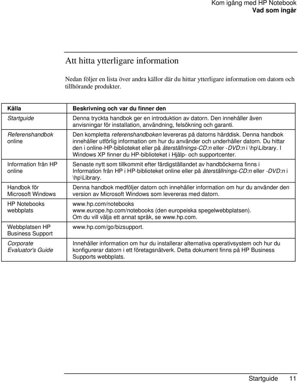 du finner den Denna tryckta handbok ger en introduktion av datorn. Den innehåller även anvisningar för installation, användning, felsökning och garanti.