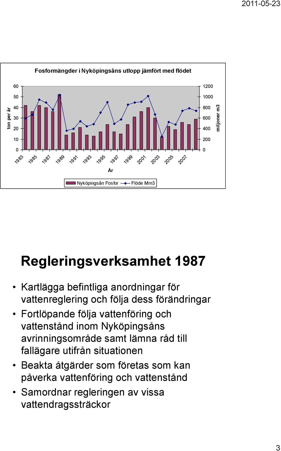 följa dess förändringar Fortlöpande följa vattenföring och vattenstånd inom Nyköpingsåns avrinningsområde samt lämna råd till fallägare