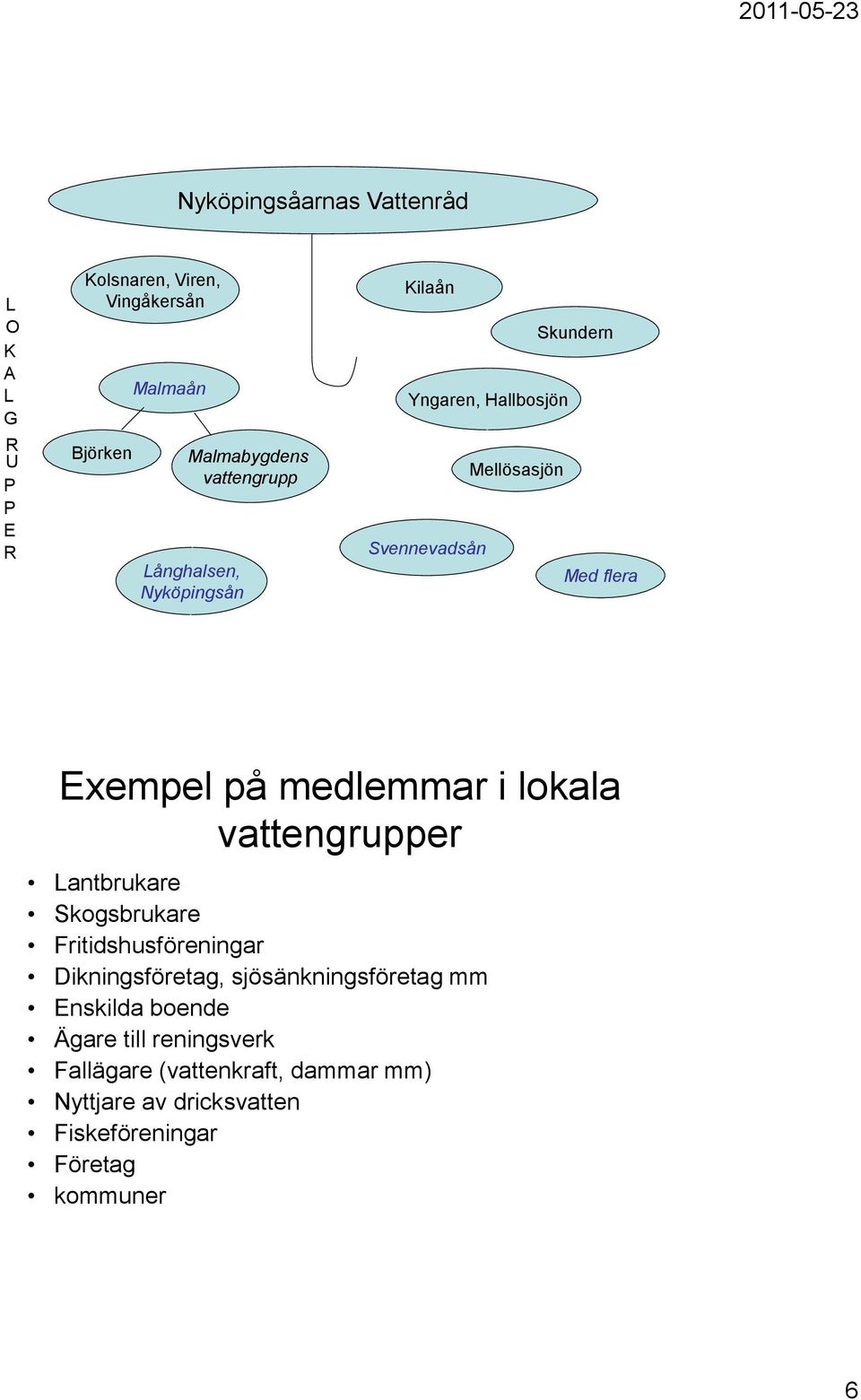 medlemmar i lokala vattengrupper Lantbrukare Skogsbrukare Fritidshusföreningar Dikningsföretag, sjösänkningsföretag mm