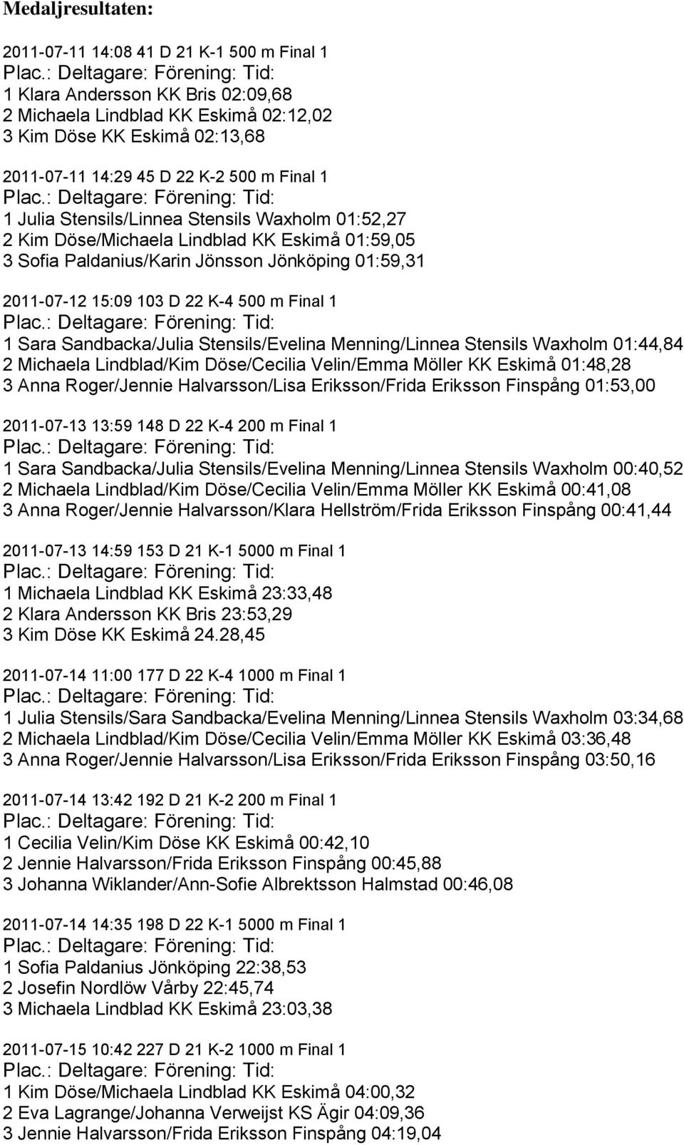 1 1 Sara Sandbacka/Julia Stensils/Evelina Menning/Linnea Stensils Waxholm 01:44,84 2 Michaela Lindblad/Kim Döse/Cecilia Velin/Emma Möller KK Eskimå 01:48,28 3 Anna Roger/Jennie Halvarsson/Lisa