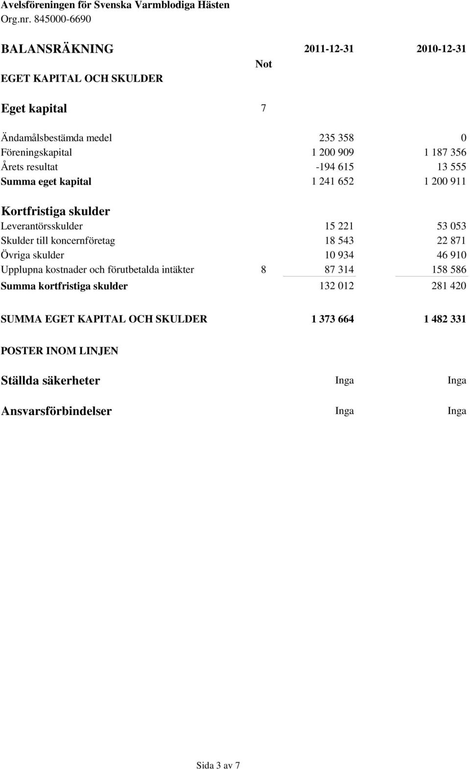 koncernföretag 18 543 22 871 Övriga skulder 10 934 46 910 Upplupna kostnader och förutbetalda intäkter 8 87 314 158 586 Summa kortfristiga skulder