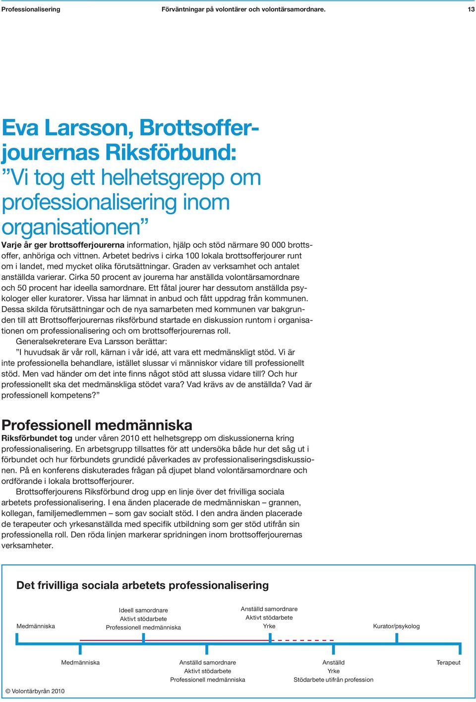 Cirka 50 procent av jourerna har anställda volontärsamordnare och 50 procent har ideella samordnare. Ett fåtal jourer har dessutom anställda psykologer eller kuratorer.