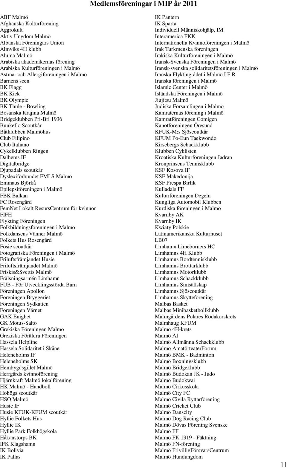 Båtklubben Malmöhus Club Filipino Club Italiano Cykelklubben Ringen Dalhems IF Digitalbridge Djupadals scoutkår Dyslexiförbundet FMLS Malmö Emmaus Björkå Epilepsiföreningen i Malmö FBK Balkan FC