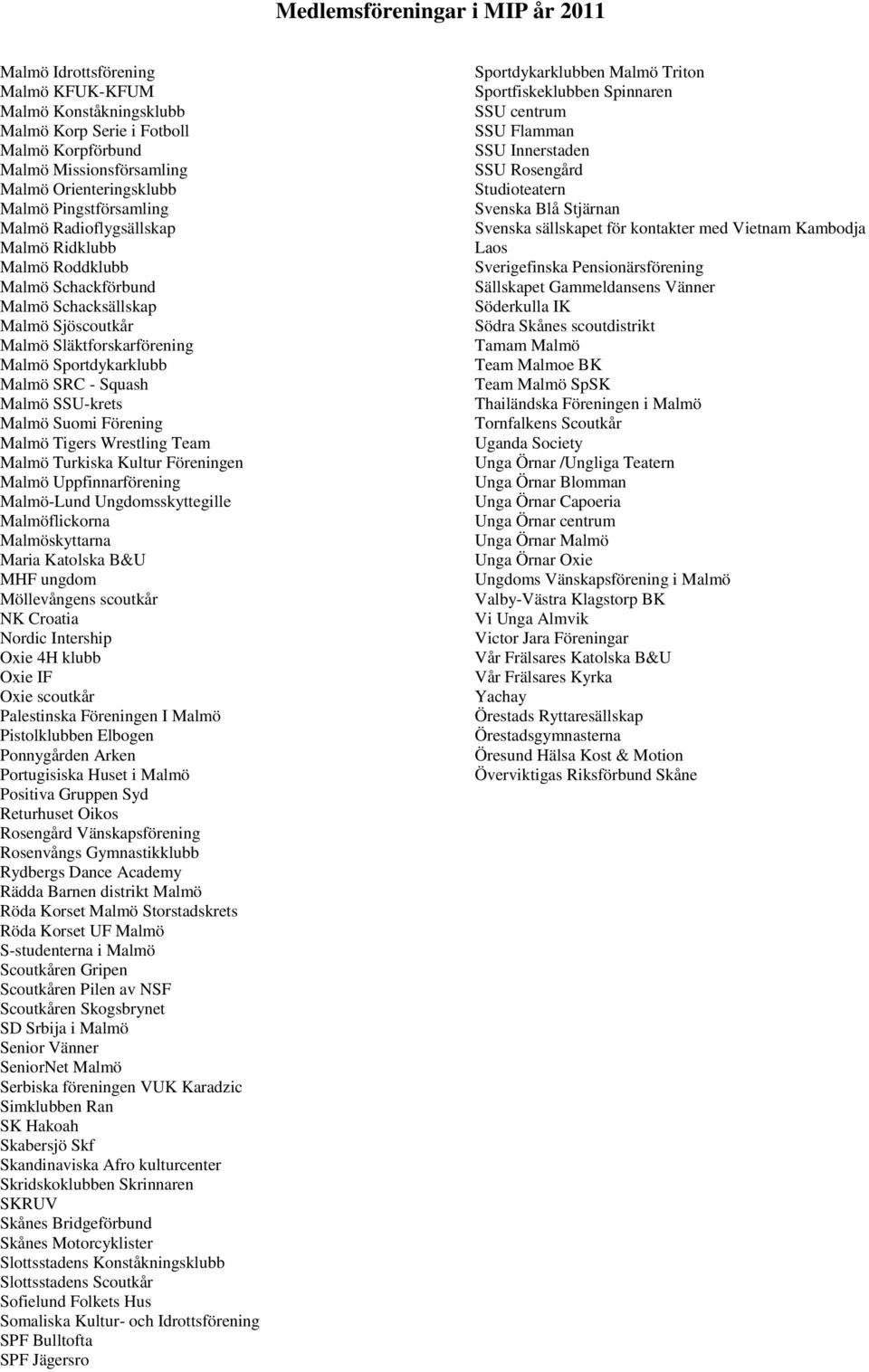 Malmö SSU-krets Malmö Suomi Förening Malmö Tigers Wrestling Team Malmö Turkiska Kultur Föreningen Malmö Uppfinnarförening Malmö-Lund Ungdomsskyttegille Malmöflickorna Malmöskyttarna Maria Katolska