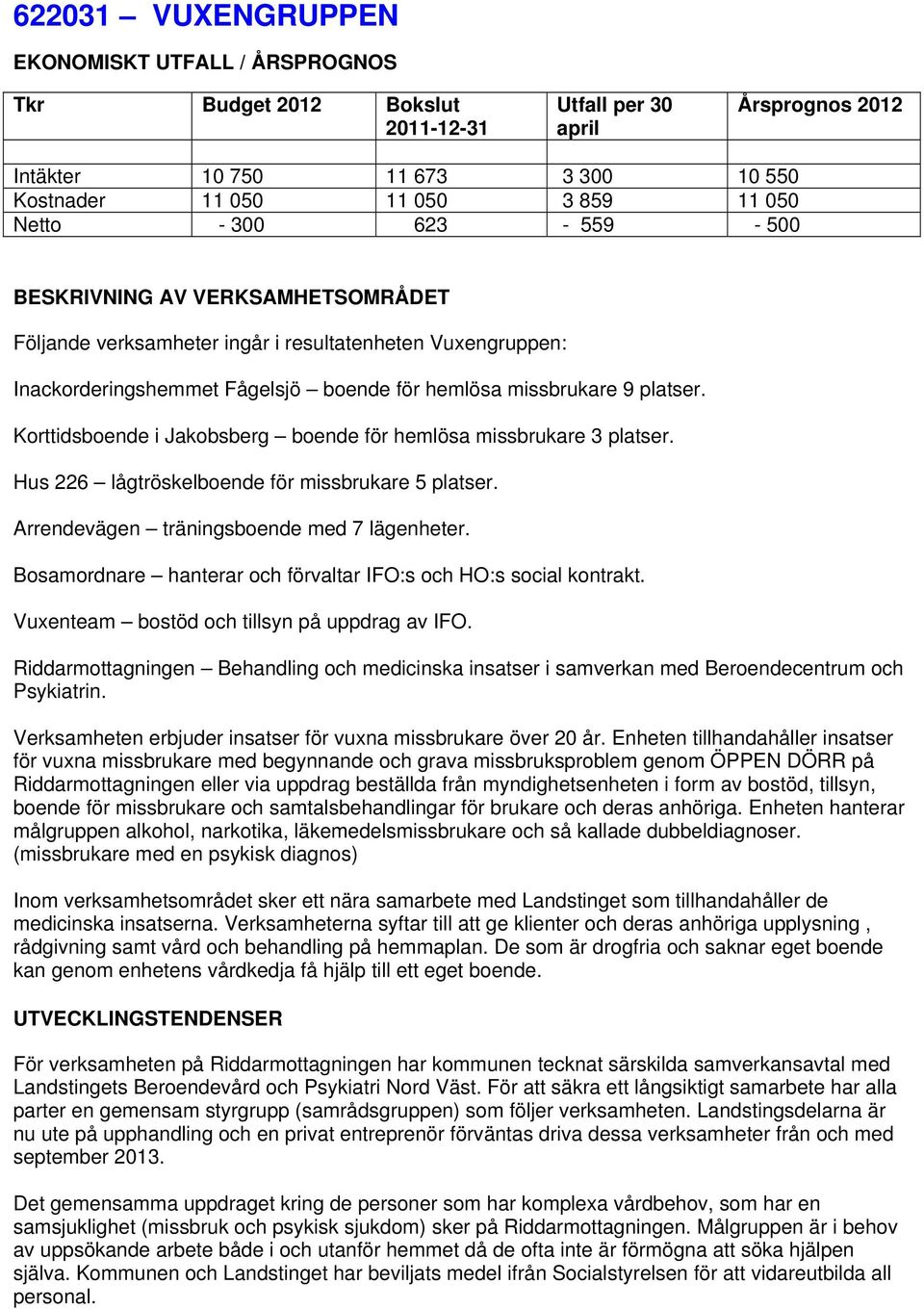 Korttidsboende i Jakobsberg boende för hemlösa missbrukare 3 platser. Hus 226 lågtröskelboende för missbrukare 5 platser. Arrendevägen träningsboende med 7 lägenheter.