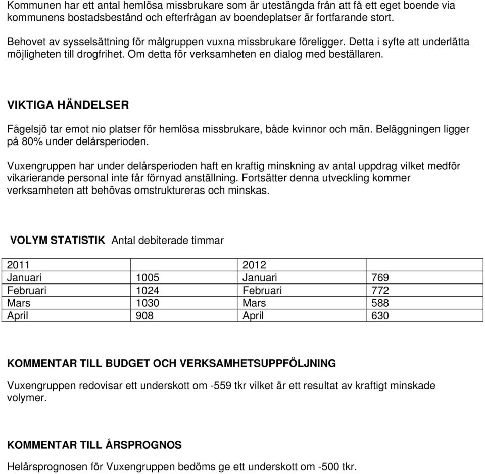 VIKTIGA HÄNDELSER Fågelsjö tar emot nio platser för hemlösa missbrukare, både kvinnor och män. Beläggningen ligger på 80% under delårsperioden.