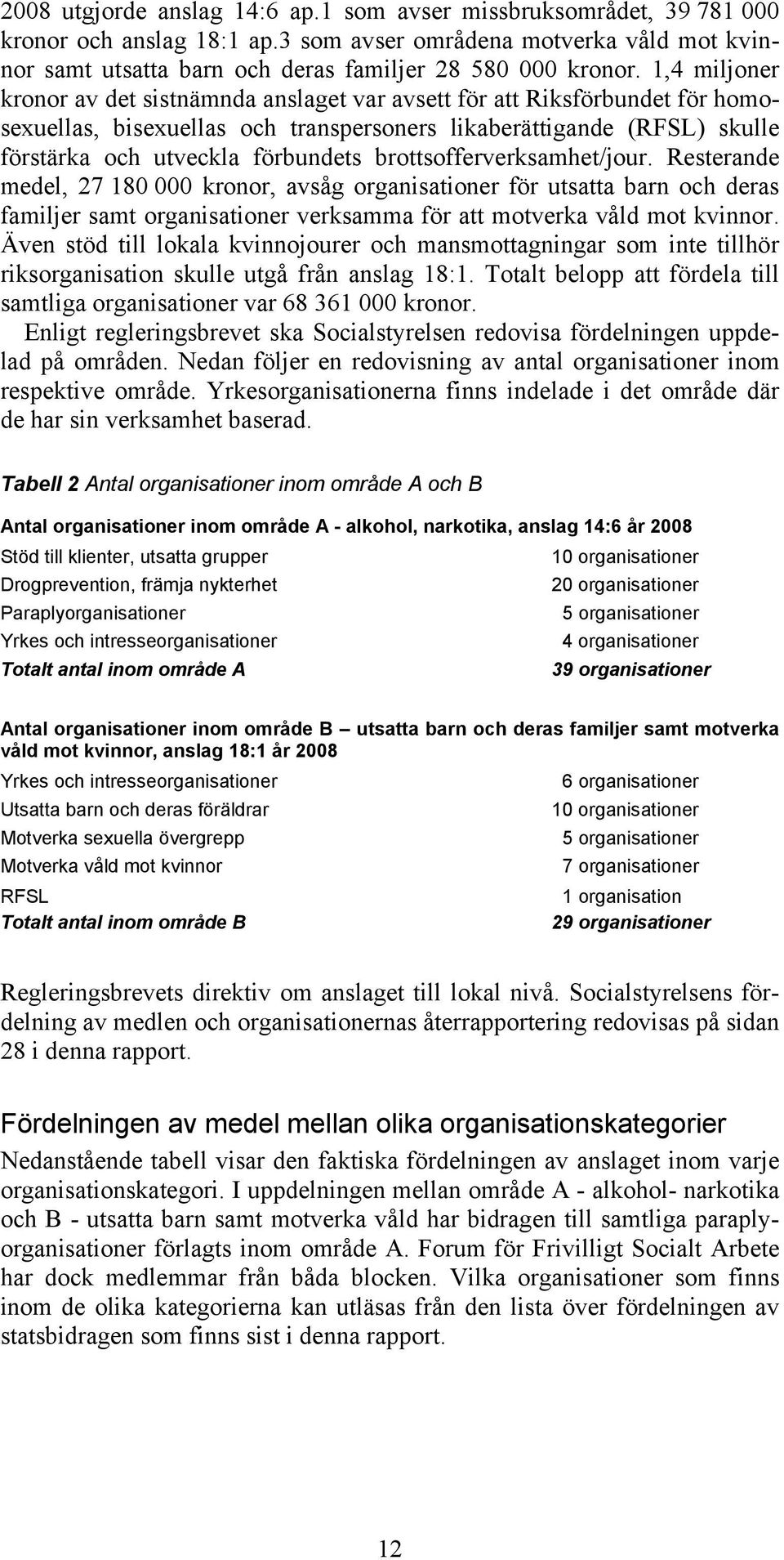 brottsofferverksamhet/jour. Resterande medel, 27 180 000 kronor, avsåg organisationer för utsatta barn och deras familjer samt organisationer verksamma för att motverka våld mot kvinnor.