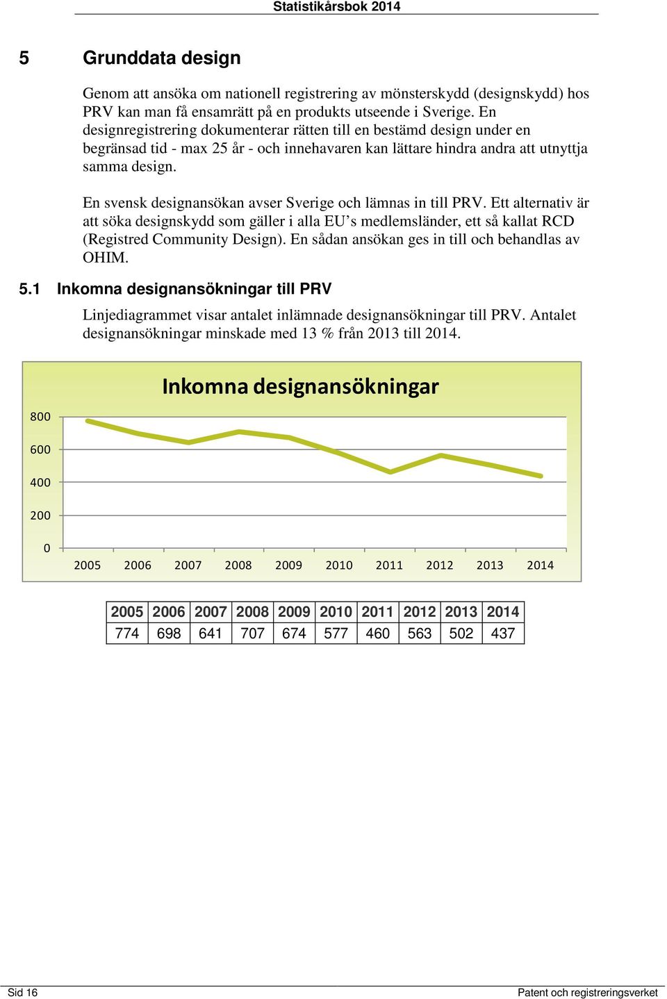 En svensk designansökan avser Sverige och lämnas in till PRV. Ett alternativ är att söka designskydd som gäller i alla EU s medlemsländer, ett så kallat RCD (Registred Community Design).