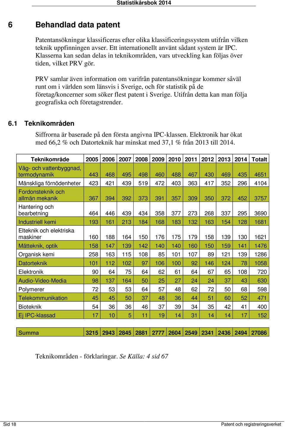 PRV samlar även information om varifrån patentansökningar kommer såväl runt om i världen som länsvis i Sverige, och för statistik på de företag/koncerner som söker flest patent i Sverige.