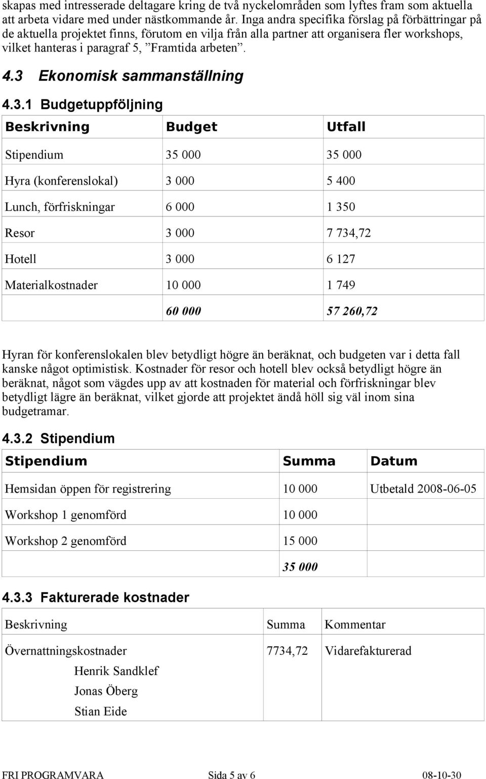 3 Ekonomisk sammanställning 4.3.1 Budgetuppföljning Beskrivning Budget Utfall Stipendium 35 000 35 000 Hyra (konferenslokal) 3 000 5 400 Lunch, förfriskningar 6 000 1 350 Resor 3 000 7 734,72 Hotell