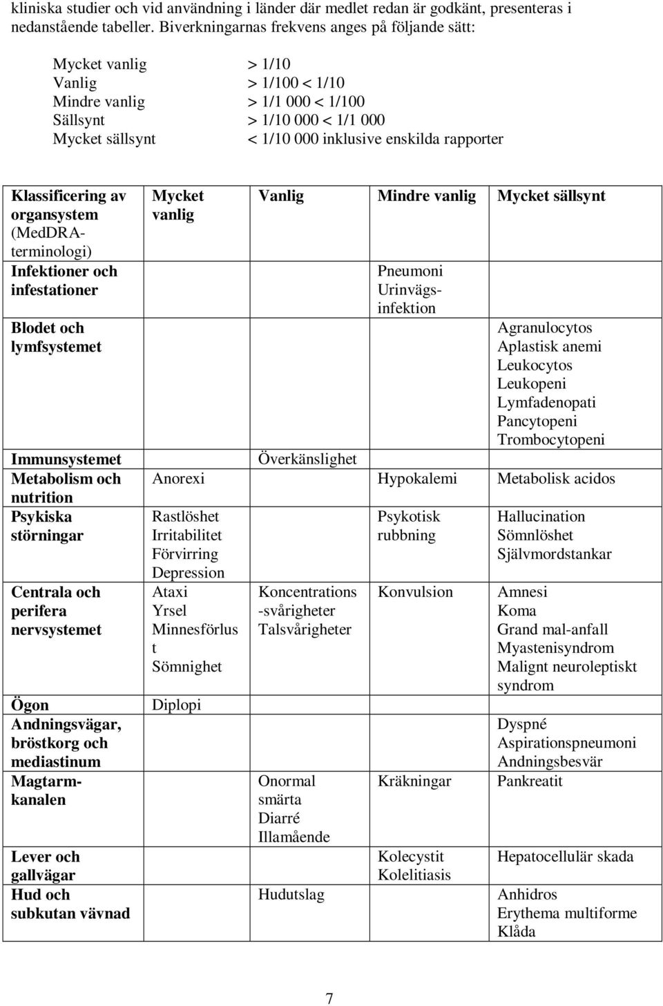 rapporter Klassificering av organsystem (MedDRAterminologi) Infektioner och infestationer Blodet och lymfsystemet Immunsystemet Metabolism och nutrition Psykiska störningar Centrala och perifera