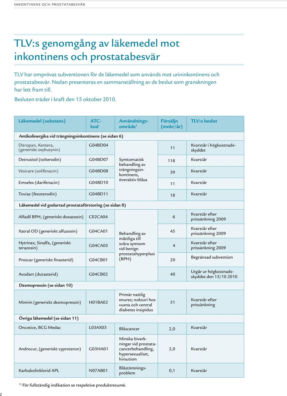 Läkemedel (substans) ATCkod Användningsområde 1 Försäljn (mnkr/år) TLV:s beslut Antikolinergika vid trängningsinkontinens (se sidan 6) Ditropan, Kentera, (generiskt oxybutynin) G04BD04 11 Kvarstår i