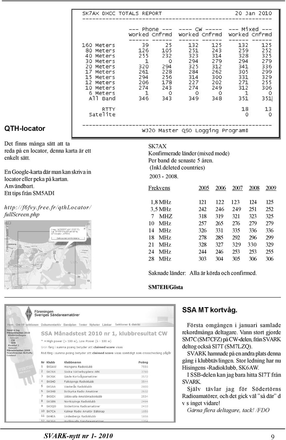 Frekvens 2005 2006 2007 2008 2009 1,8 MHz 121 122 123 124 125 3,5 MHz 242 246 249 251 252 7 MHZ 318 319 321 323 325 10 MHz 257 265 276 279 279 14 MHz 326 331 335 336 336 18 MHz 278 285 292 296 299 21