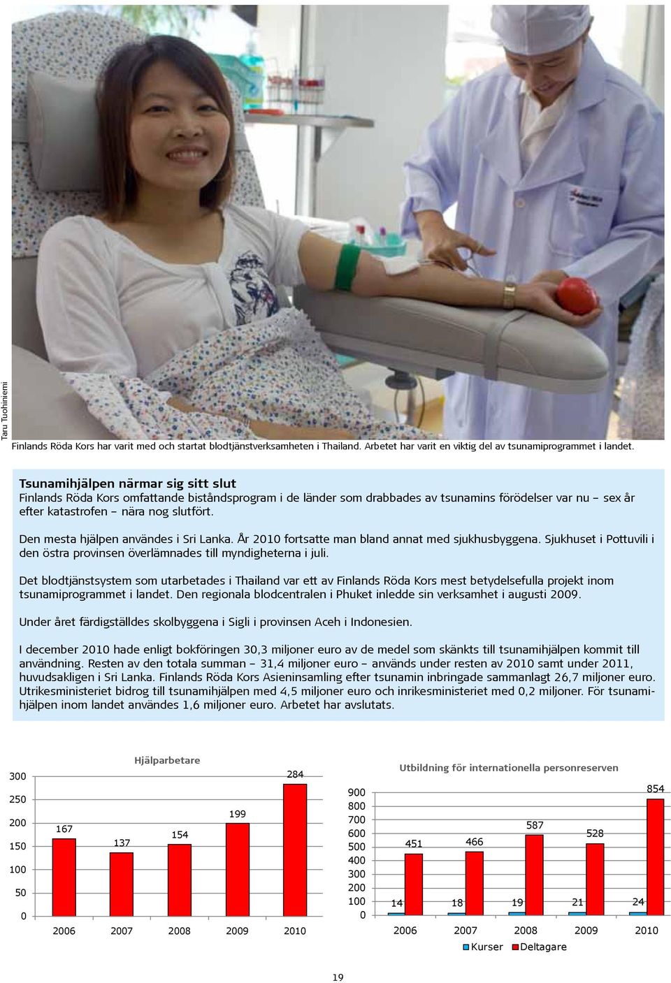 Den mesta hjälpen användes i Sri Lanka. År 2010 fortsatte man bland annat med sjukhusbyggena. Sjukhuset i Pottuvili i den östra provinsen överlämnades till myndigheterna i juli.