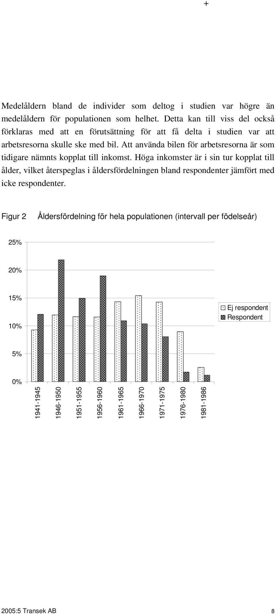 Att använda bilen för arbetsresorna är som tidigare nämnts kopplat till inkomst.