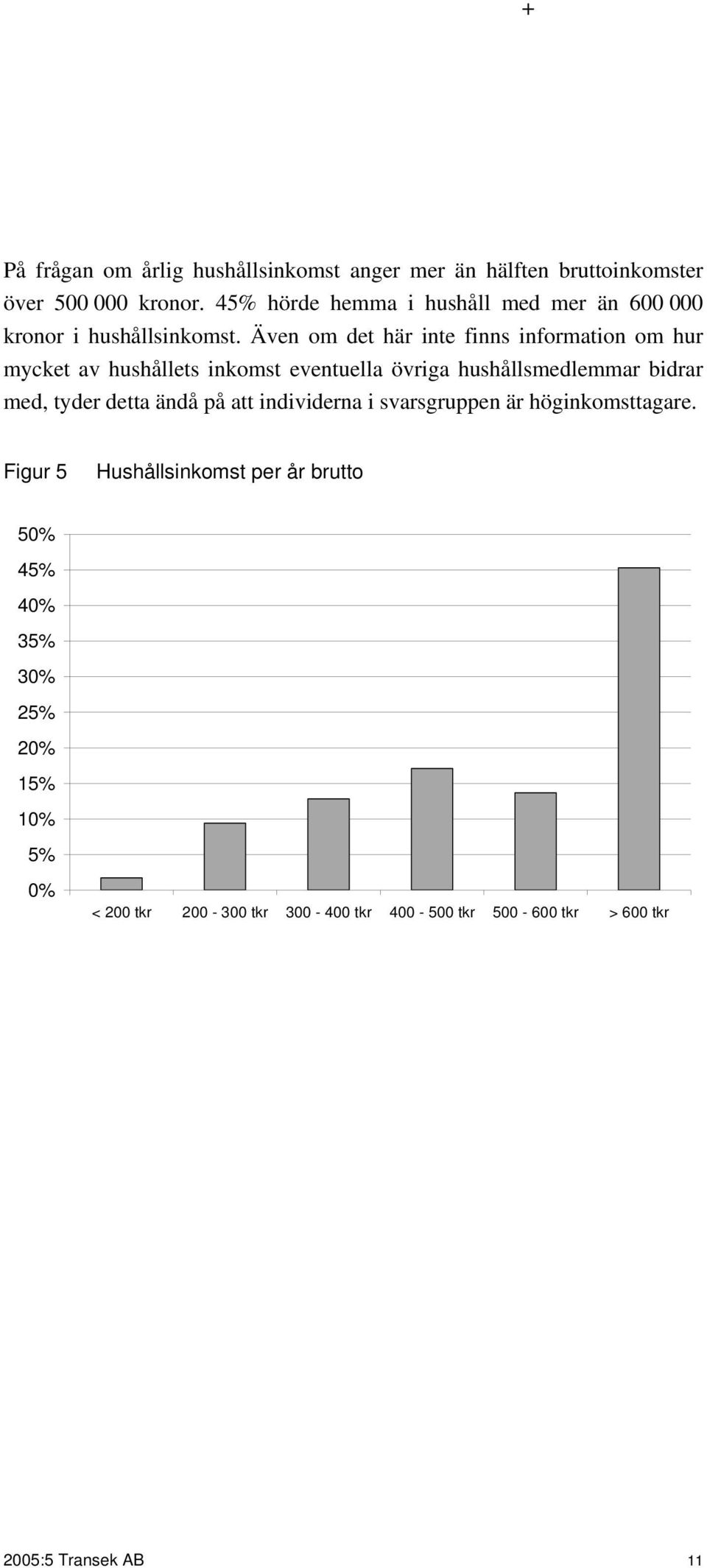 Även om det här inte finns information om hur mycket av hushållets inkomst eventuella övriga hushållsmedlemmar bidrar med, tyder