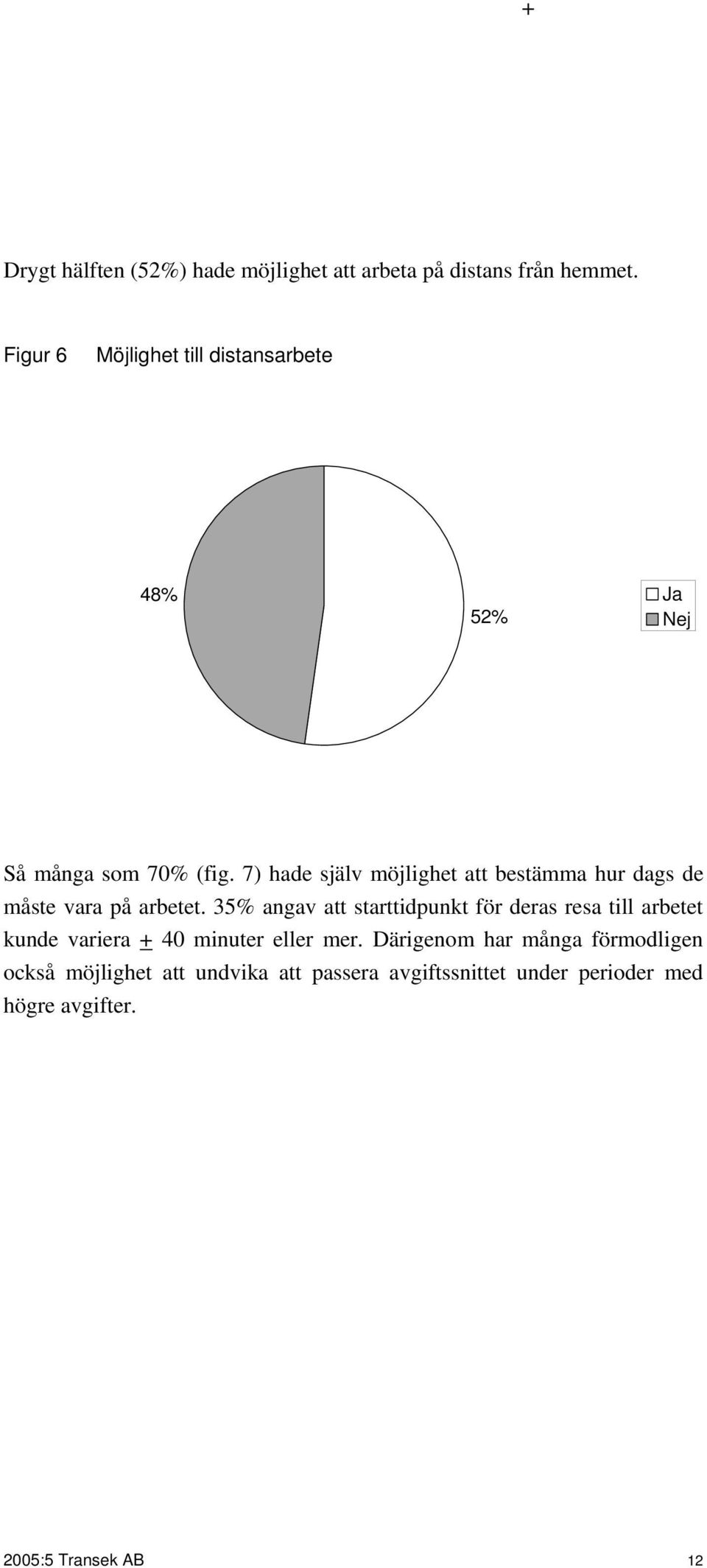 7) hade själv möjlighet att bestämma hur dags de måste vara på arbetet.