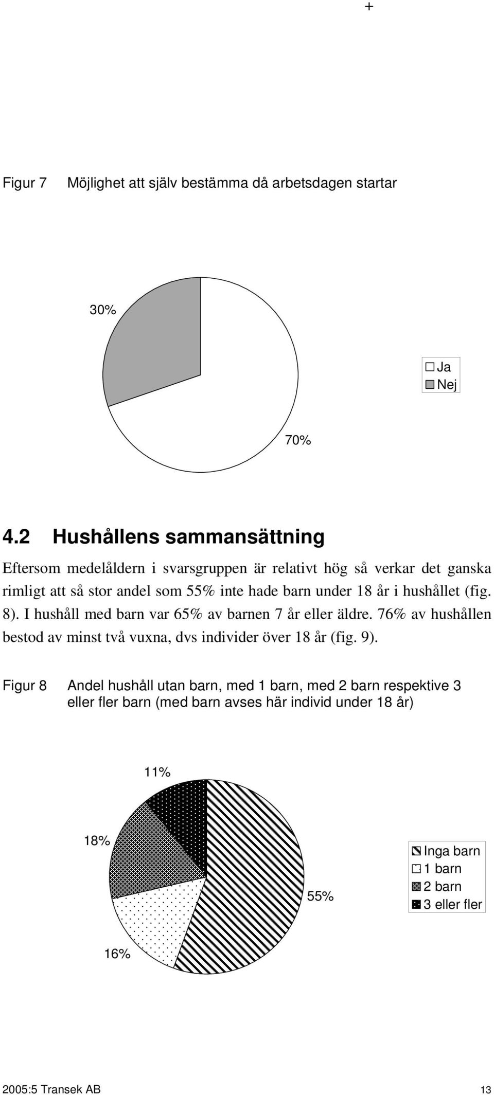 barn under 18 år i hushållet (fig. 8). I hushåll med barn var 65% av barnen 7 år eller äldre.