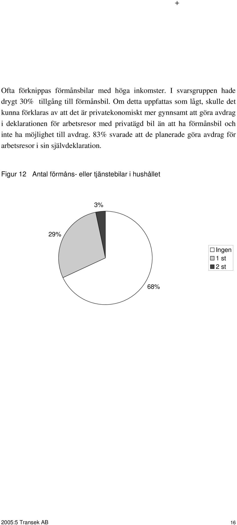 deklarationen för arbetsresor med privatägd bil än att ha förmånsbil och inte ha möjlighet till avdrag.