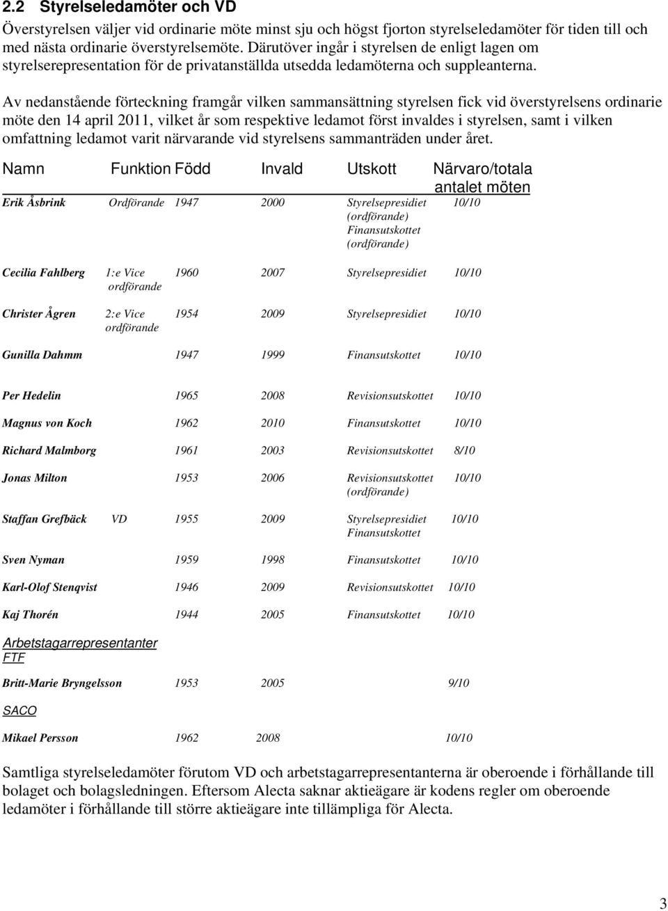 Av nedanstående förteckning framgår vilken sammansättning styrelsen fick vid överstyrelsens ordinarie möte den 14 april 2011, vilket år som respektive ledamot först invaldes i styrelsen, samt i