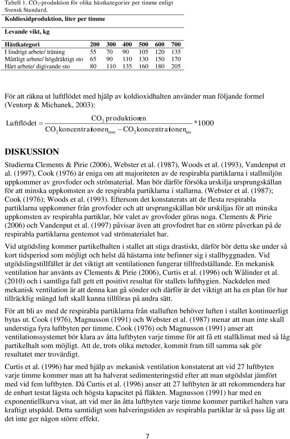 arbete/ digivande sto 80 110 135 160 180 205 För att räkna ut luftflödet med hjälp av koldioxidhalten använder man följande formel (Ventorp & Michanek, 2003): Luftflödet CO DISKUSSION 2