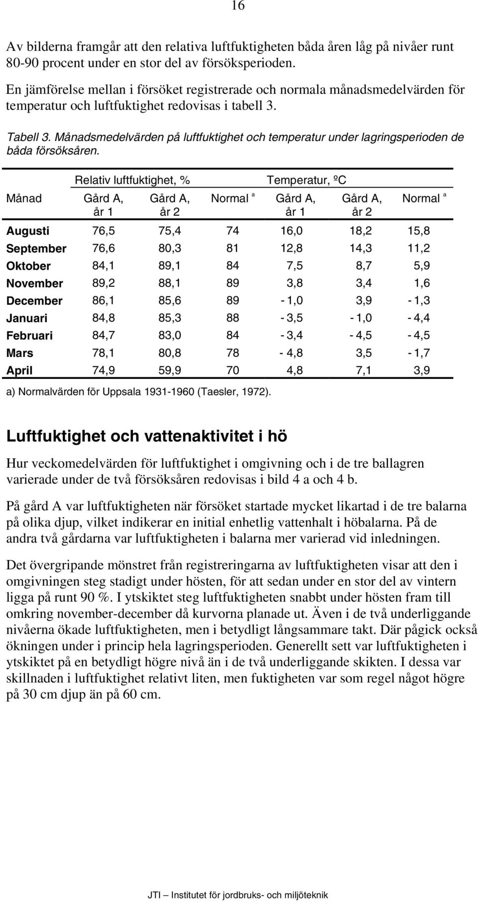 Månadsmedelvärden på luftfuktighet och temperatur under lagringsperioden de båda försöksåren.