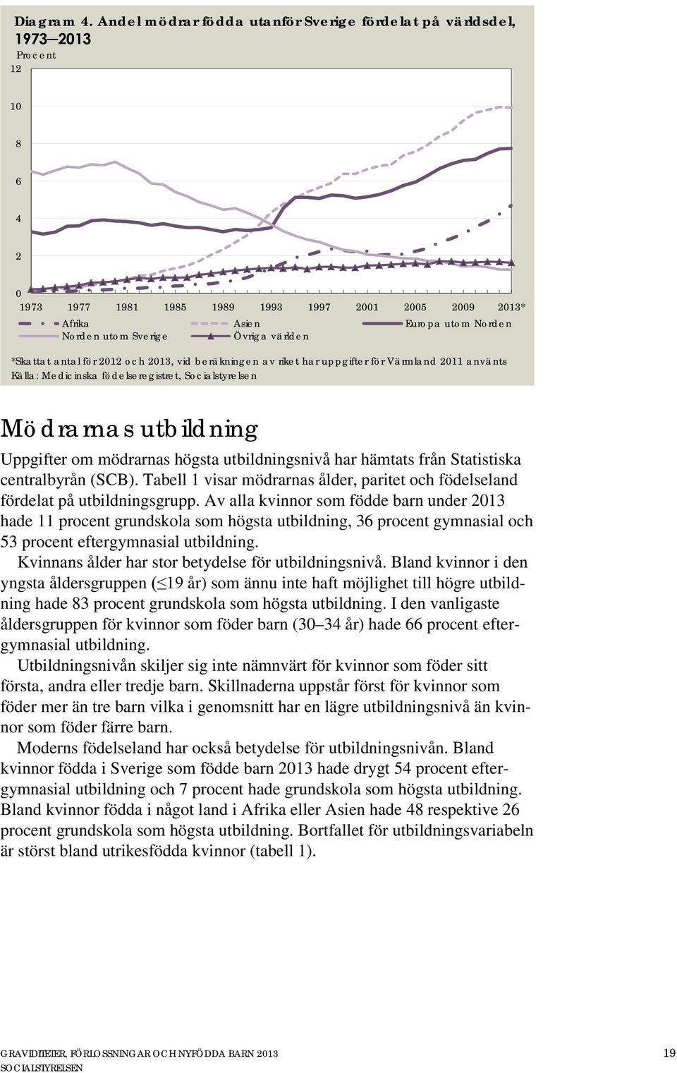 Övriga världen *Skattat antal för 2012 och 2013, vid beräkningen av riket har uppgifter för Värmland 2011 använts Källa: Medicinska födelseregistret, Socialstyrelsen Mödrarnas utbildning Uppgifter om