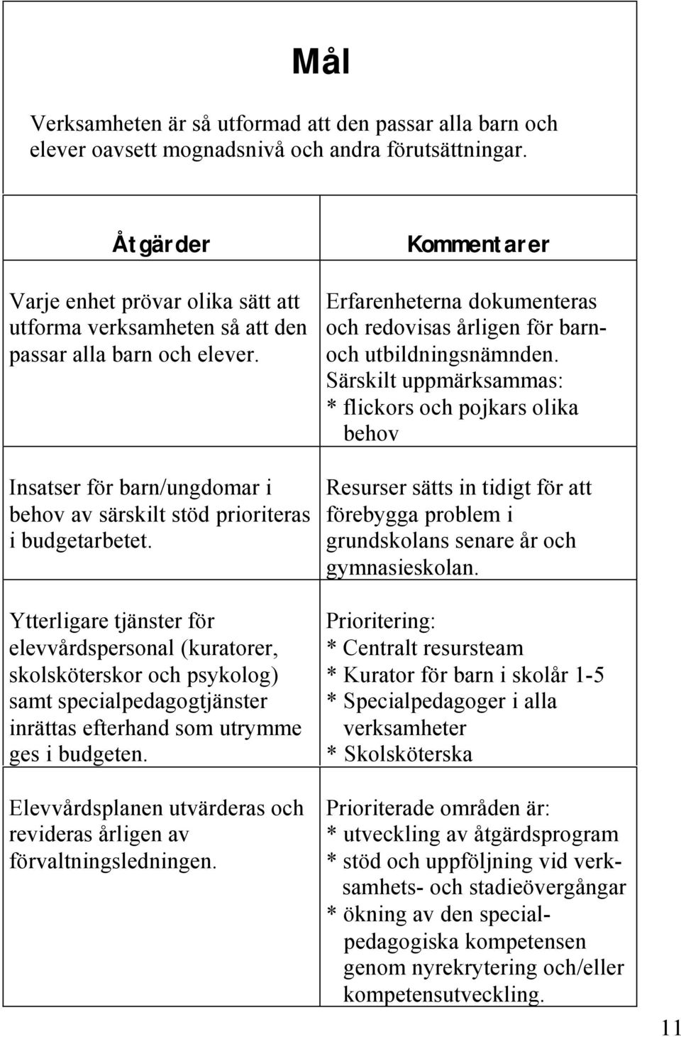 Ytterligare tjänster för elevvårdspersonal (kuratorer, skolsköterskor och psykolog) samt specialpedagogtjänster inrättas efterhand som utrymme ges i budgeten.