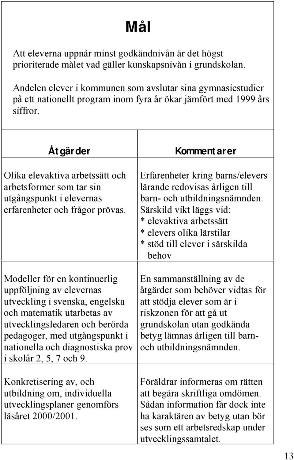 Åtgärder Olika elevaktiva arbetssätt och arbetsformer som tar sin utgångspunkt i elevernas erfarenheter och frågor prövas.