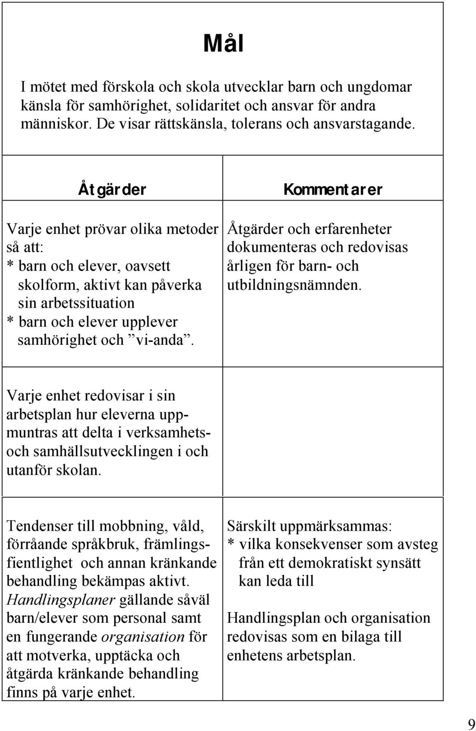 Kommentarer Åtgärder och erfarenheter dokumenteras och redovisas årligen för barn- och utbildningsnämnden.