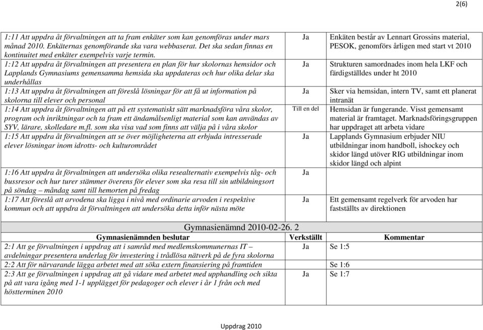 1:12 Att uppdra åt förvaltningen att presentera en plan för hur skolornas hemsidor och Lapplands Gymnasiums gemensamma hemsida ska uppdateras och hur olika delar ska underhållas 1:13 Att uppdra åt