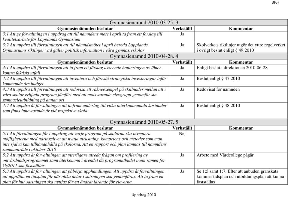 bereda Lapplands Gymnasiums riktlinjer vad gäller politisk information i våra gymnasieskolor Skolverkets riktlinjer utgör det yttre regelverket i övrigt beslut enligt 49:2010 Gymnasienämnd 2010-04-28.
