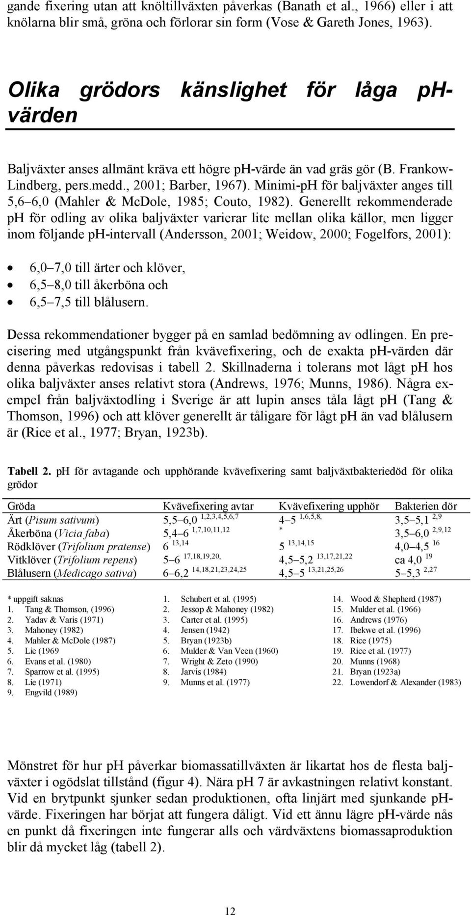 Minimi-pH för baljväxter anges till 5,6 6,0 (Mahler & McDole, 1985; Couto, 1982).