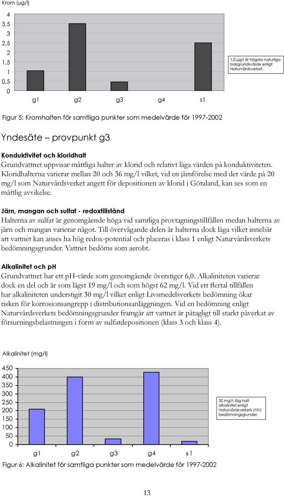 konduktiviteten.