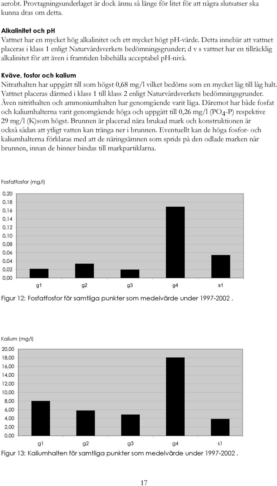 Kväve, fosfor och kalium Nitrathalten har uppgått till som högst 0,68 mg/l vilket bedöms som en mycket låg till låg halt.