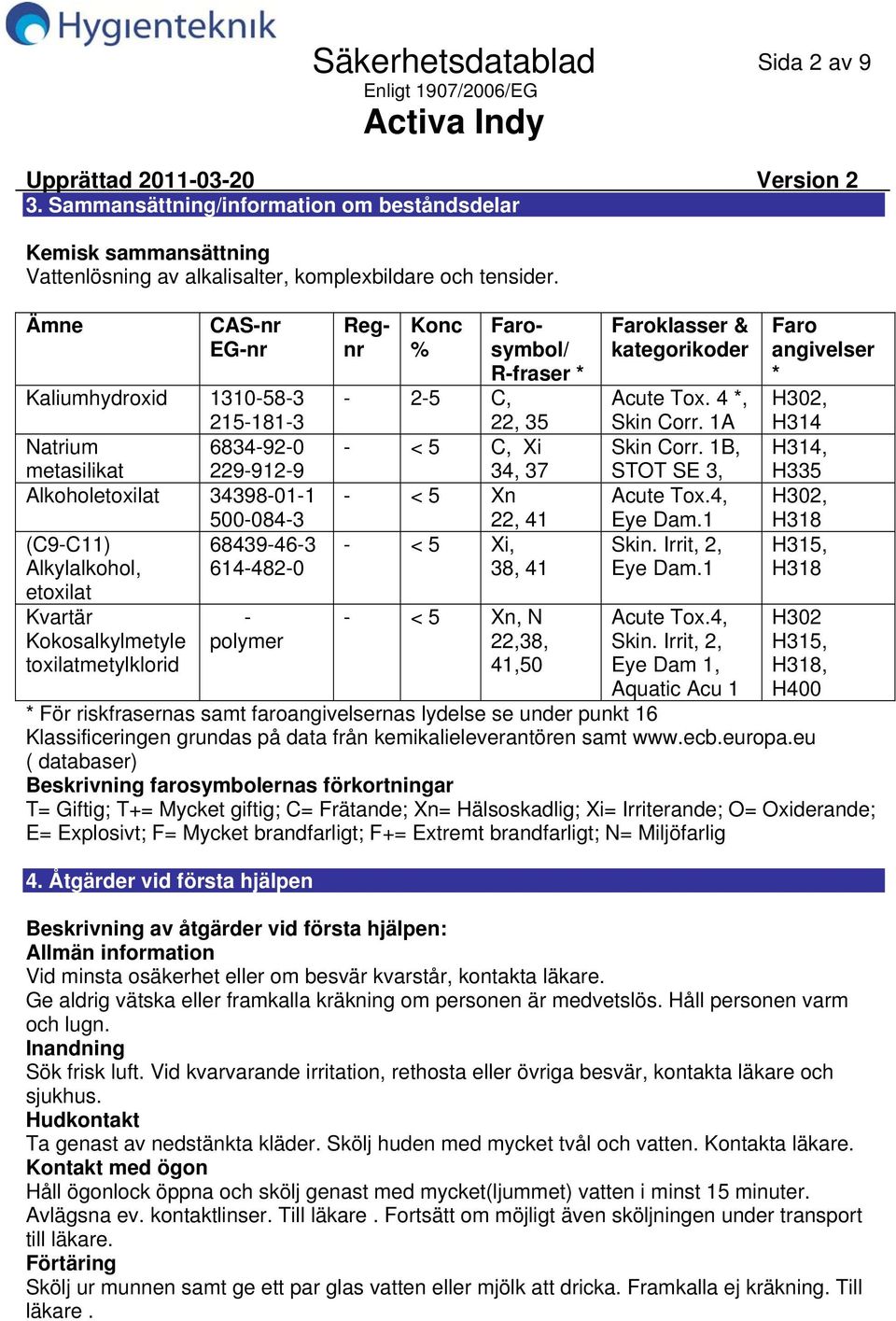 Kokosalkylmetyle toxilatmetylklorid - polymer Regnr Konc % Farosymbol/ R-fraser * - 2-5 C, 22, 35 - < 5 C, Xi 34, 37 - < 5 Xn 22, 41 - < 5 Xi, 38, 41 - < 5 Xn, N 22,38, 41,50 Faroklasser &