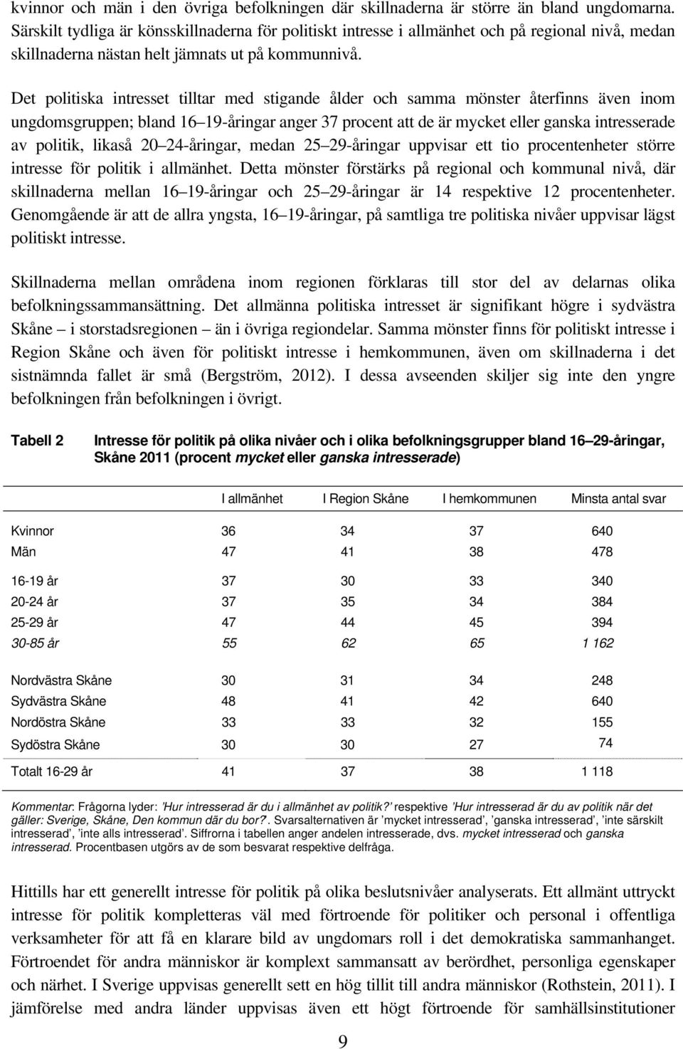 Det politiska intresset tilltar med stigande ålder och samma mönster återfinns även inom ungdomsgruppen; bland 16 19-ingar anger 37 procent att de är mycket eller ganska intresserade av politik,