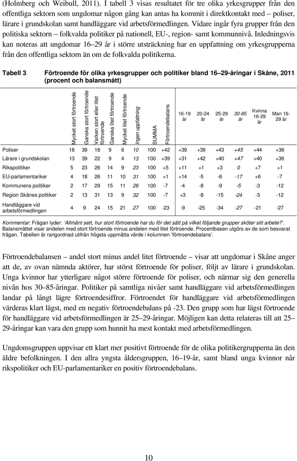 arbetsförmedlingen. Vidare ing fyra grupper från den politiska sektorn folkvalda politiker på nationell, EU-, region- samt kommunnivå.