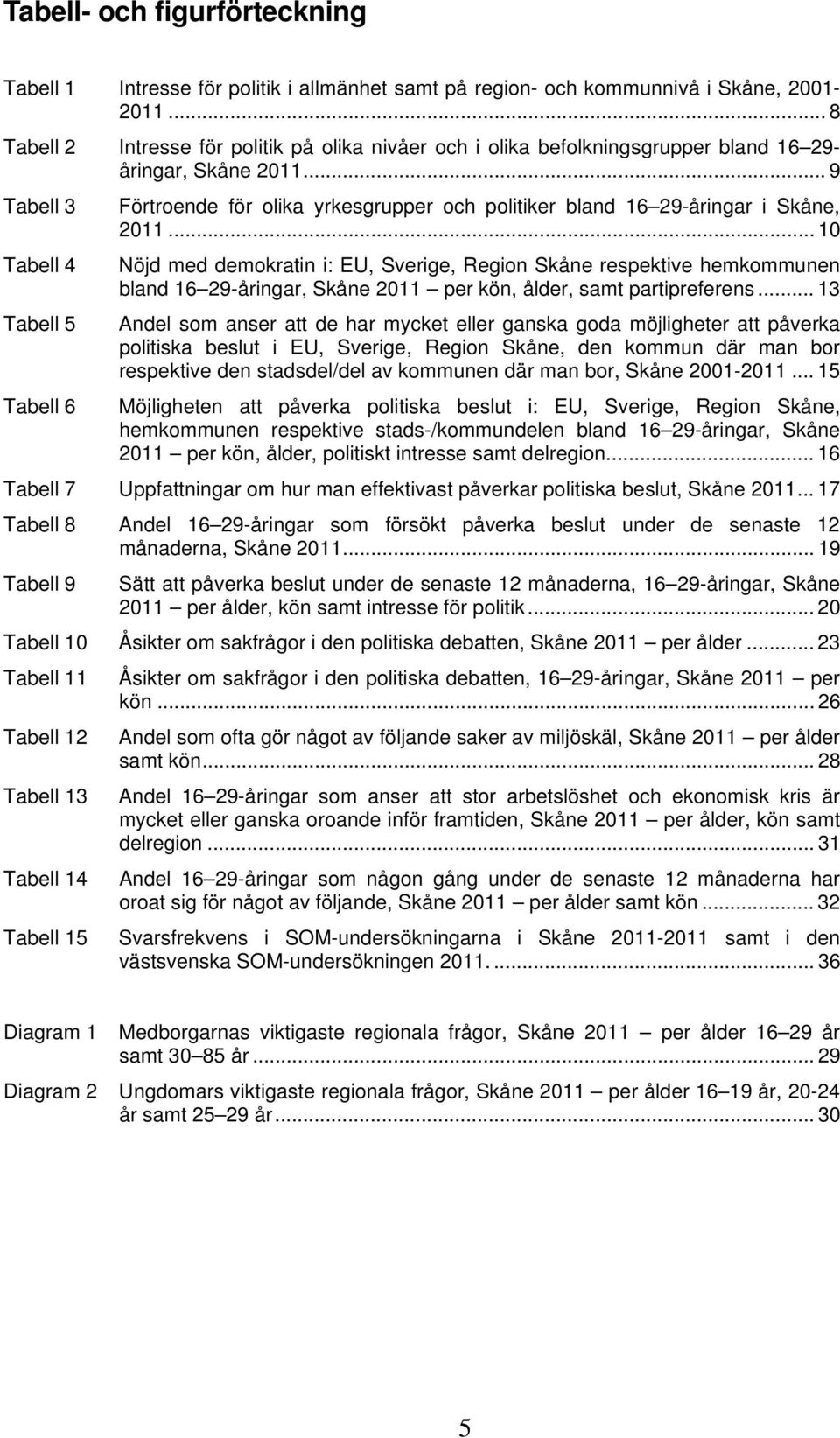 .. 9 Tabell 3 Förtroende för olika yrkesgrupper och politiker bland 16 29-ingar i Skåne, 2011.