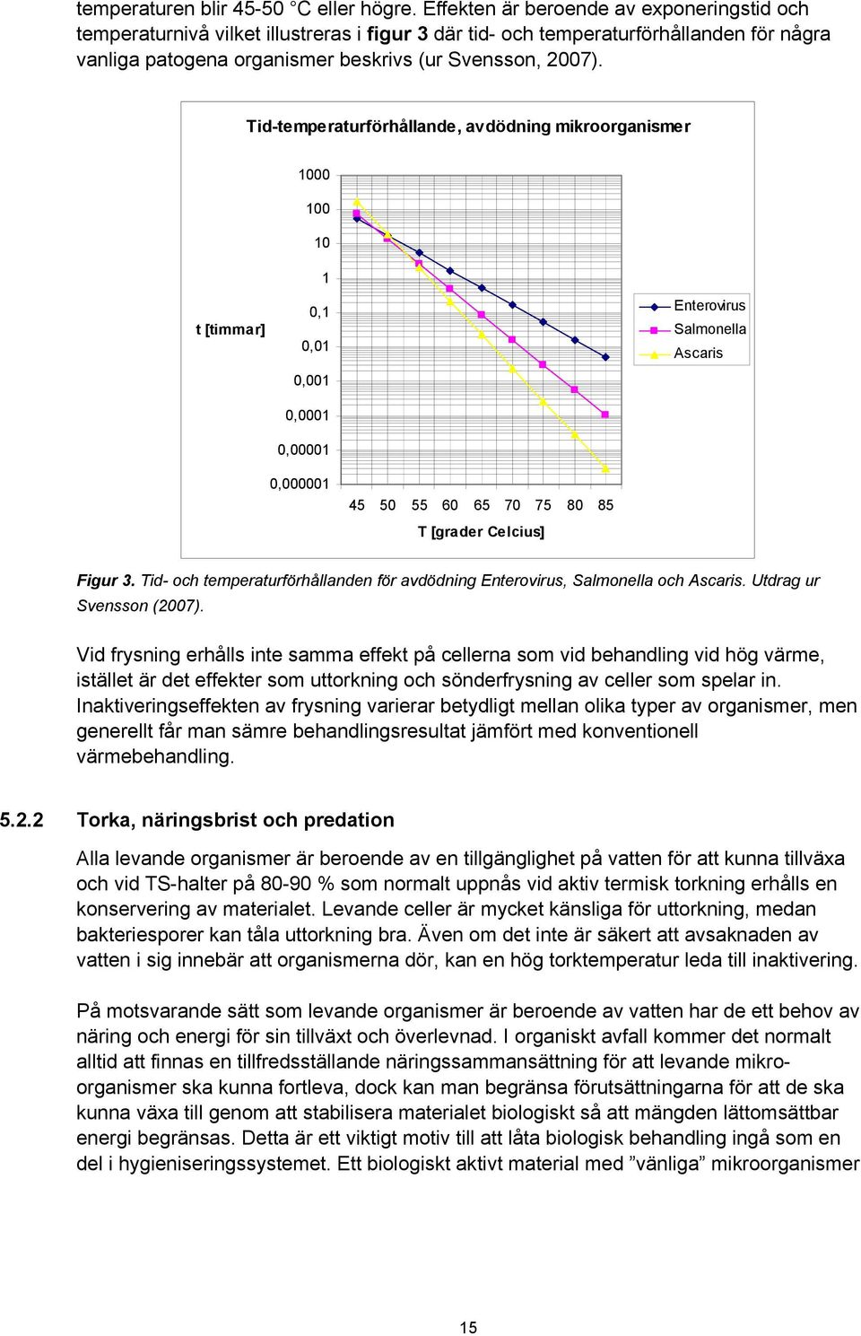 Tid-temperaturförhållande, avdödning mikroorganismer 1000 100 10 t [timmar] 1 0,1 0,01 0,001 0,0001 0,00001 Enterovirus Salmonella Ascaris 0,000001 45 50 55 60 65 70 75 80 85 T [grader Celcius] Figur