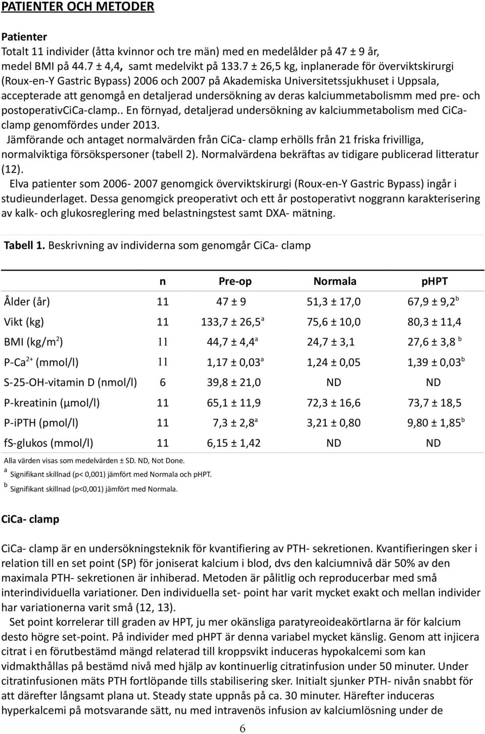 kalciummetabolismm med pre- och postoperativcica-clamp.. En förnyad, detaljerad undersökning av kalciummetabolism med CiCaclamp genomfördes under 2013.