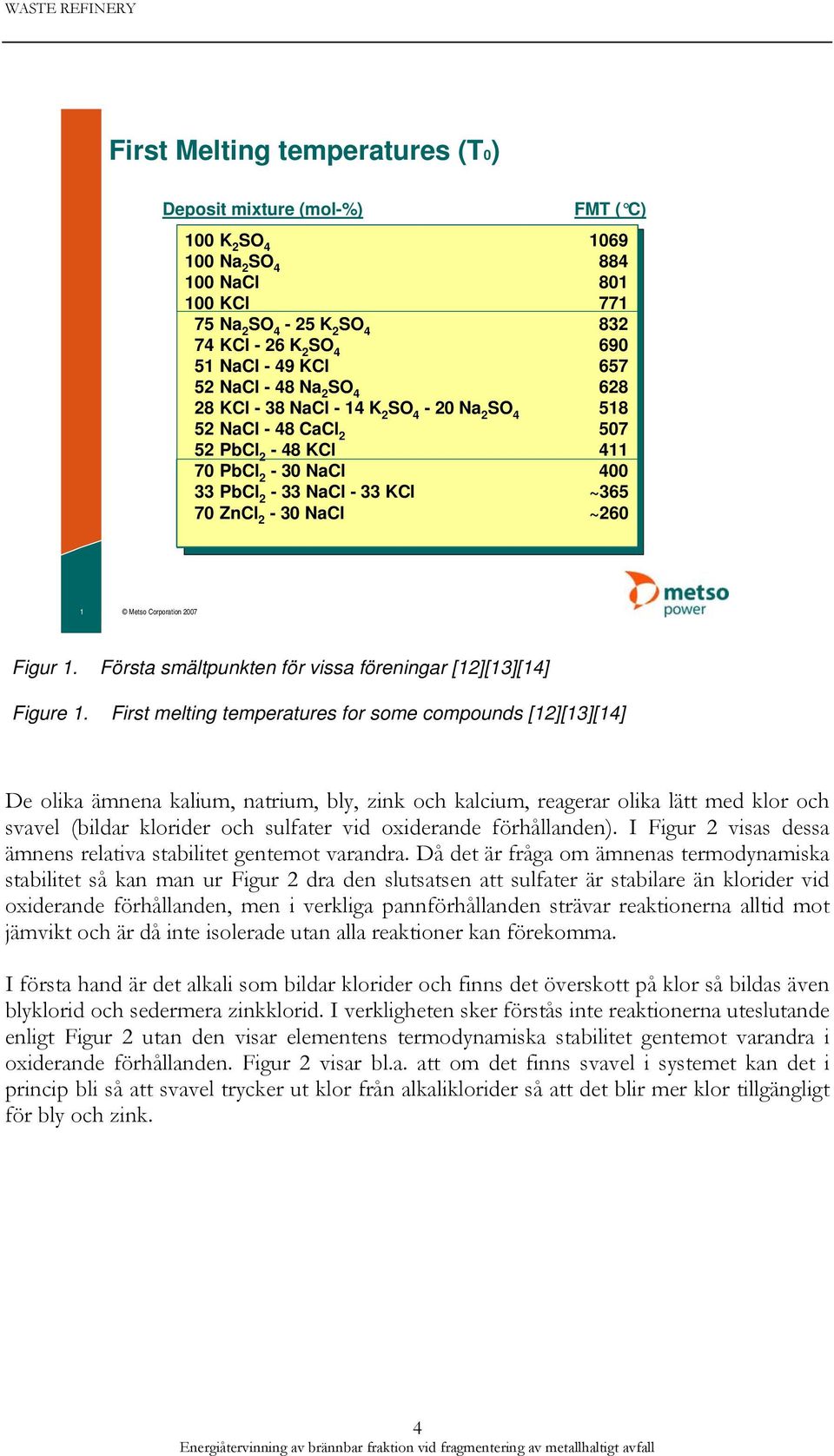 ~260 1 Metso Corporation 2007 Figur 1. Första smältpunkten för vissa föreningar [12][13][14] Figure 1.