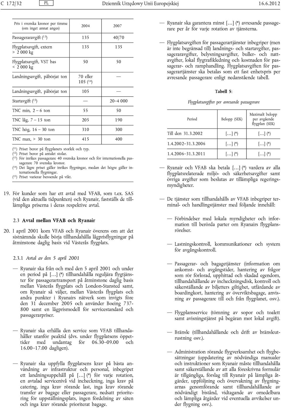 påbörjat ton 135 135 50 50 70 eller 105 ( 14 ) Landningsavgift, påbörjat ton 105 Startavgift ( 15 ) 20 4 000 TNC min, 2 6 ton 55 50 TNC låg, 7 15 ton 205 190 TNC hög, 16 30 ton 310 300 TNC max, > 30