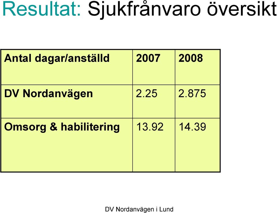 2007 2008 DV Nordanvägen 2.