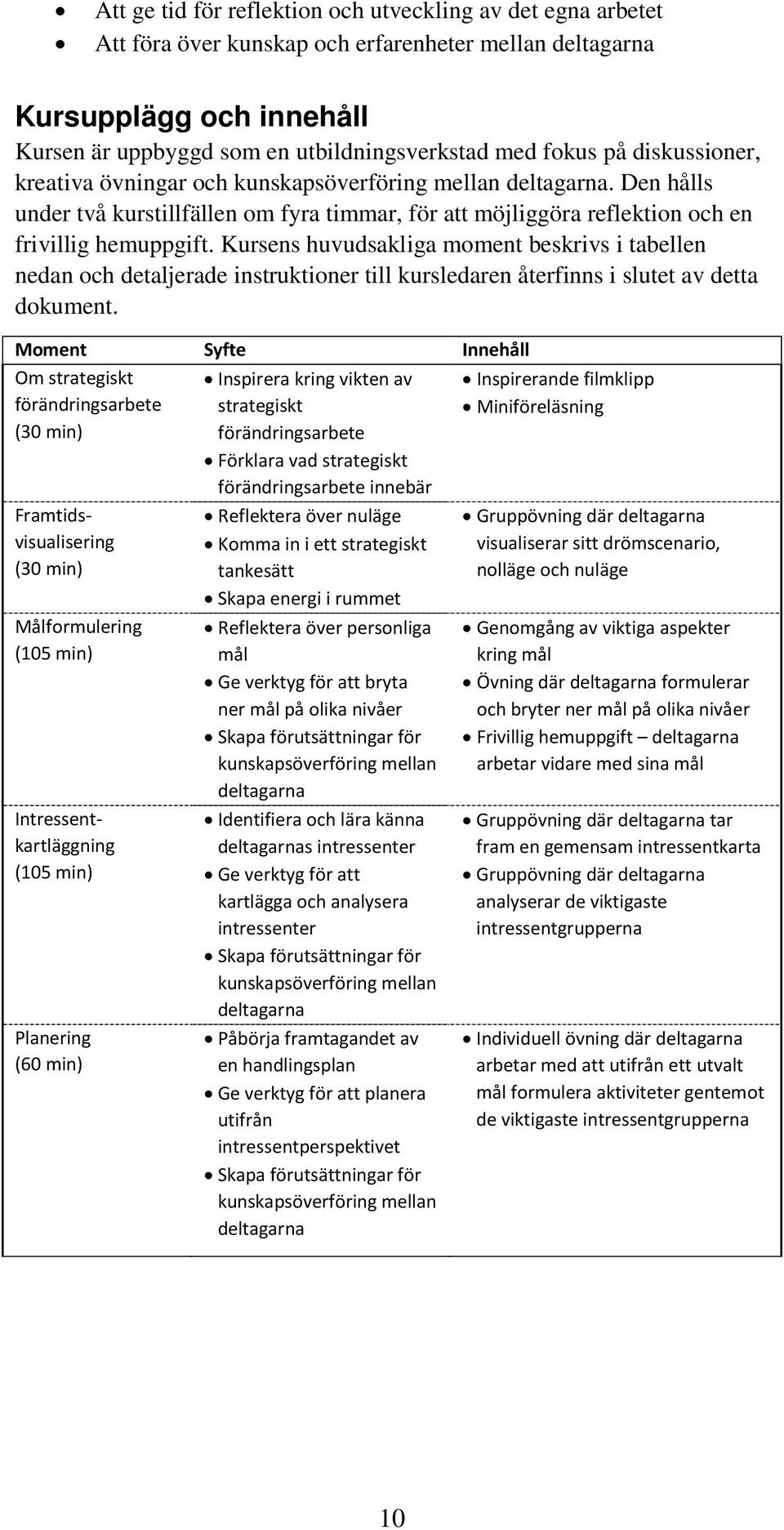 Kursens huvudsakliga moment beskrivs i tabellen nedan och detaljerade instruktioner till kursledaren återfinns i slutet av detta dokument.