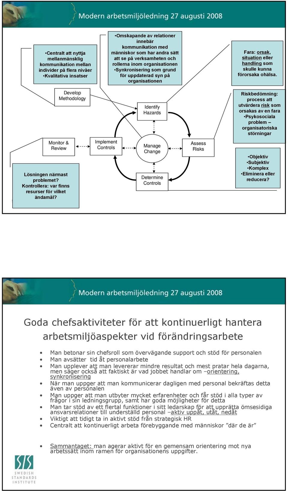 Develop Methodology Identify Hazards Riskbedömning: process att utvärdera risk som orsakas av en fara Psykosociala problem organisatoriska störningar Monitor & Review Lösningen närmast problemet?