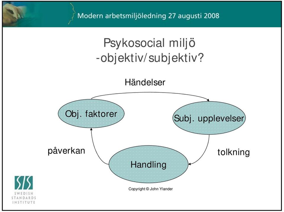 Händelser Obj. faktorer Subj.