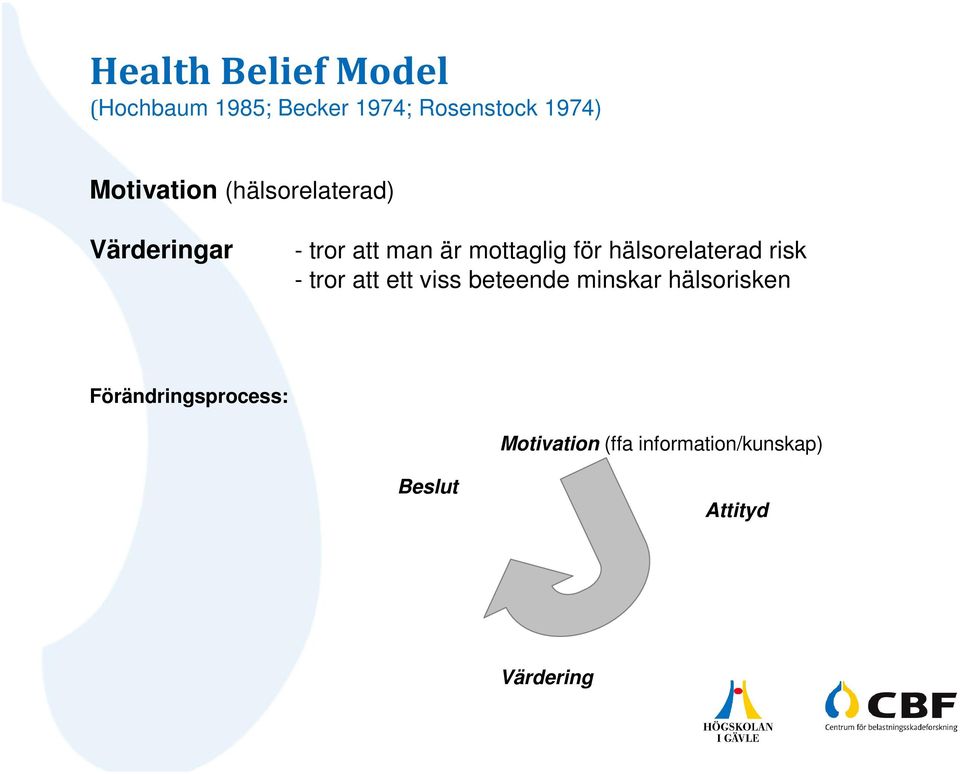 hälsorelaterad risk - tror att ett viss beteende minskar hälsorisken